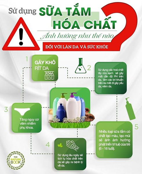 S.O.S Sử dụng sữa tắm hóa chất ảnh hưởng như thế nào đối với làn da và sức khỏe